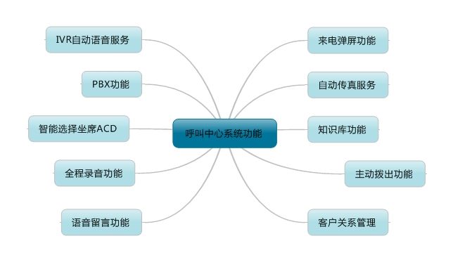 武汉APP开发-武汉小程序开发-武汉软件开发-武汉微信开发-武汉网站建设—轩承科技
